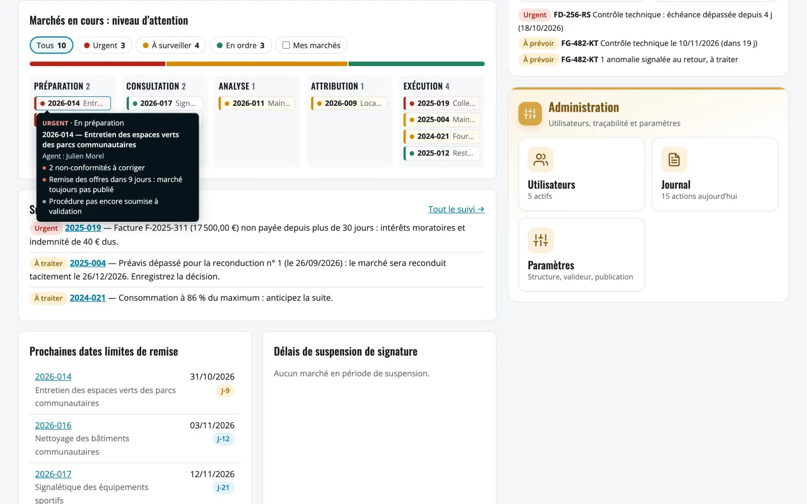 Carte d’attention : les marchés en cours classés par étape et colorés selon l’urgence